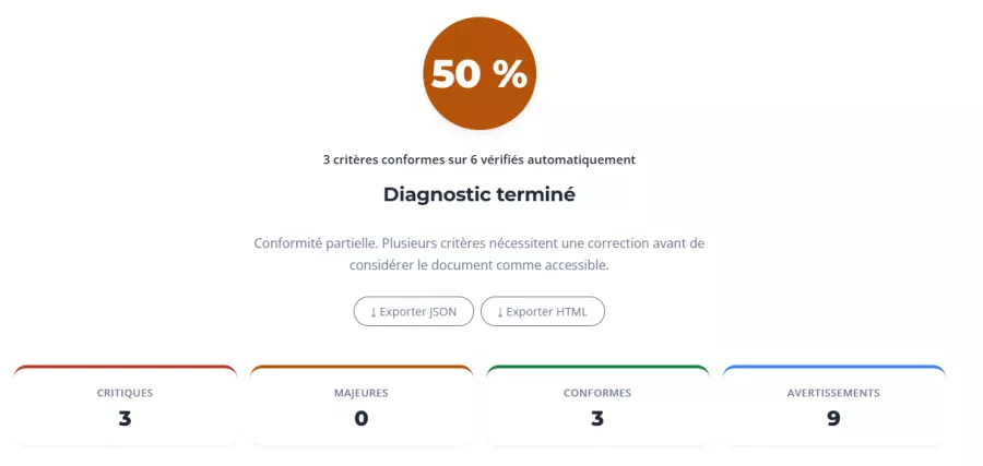 Résultat d'audit d'accessibilité PDF réalisé sur le site redactionseo.com : score 50 %, 3 erreurs critiques, 3 conformités sur les critères vérifiés automatiquemen.